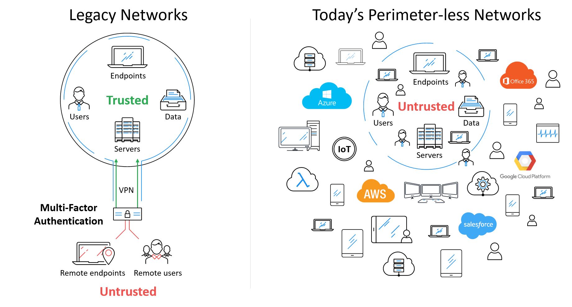 Cool Vendor in Identity and Access Management | Silverfort.com