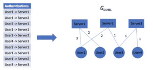 Silverfort’s Patternless Detection Algorithm