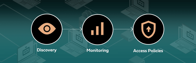 Blog Post- Applying Service Accounts Security Best Practices with Silverfort - Featured Blog 1234x402px_after_fixes