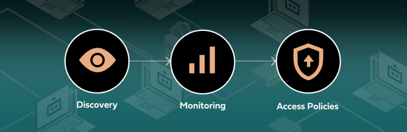 Blog Post- Applying Service Accounts Security Best Practices with Silverfort - Featured Blog 1234x402px_after_fixes