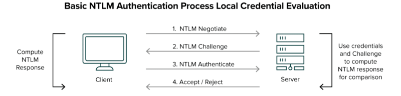 NTLM screenshot 2