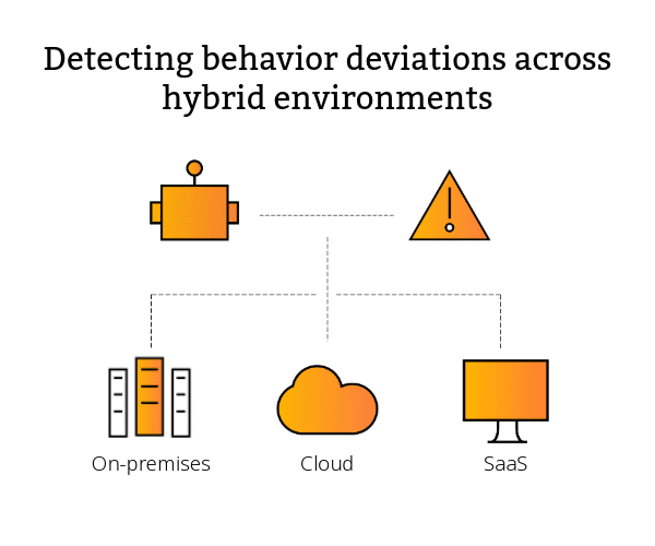 Introducing Identity Visibility & Intelligence Platforms | Silverfort