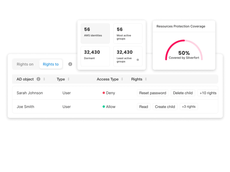 Access Intelligence@2x Access Intelligence@2x
