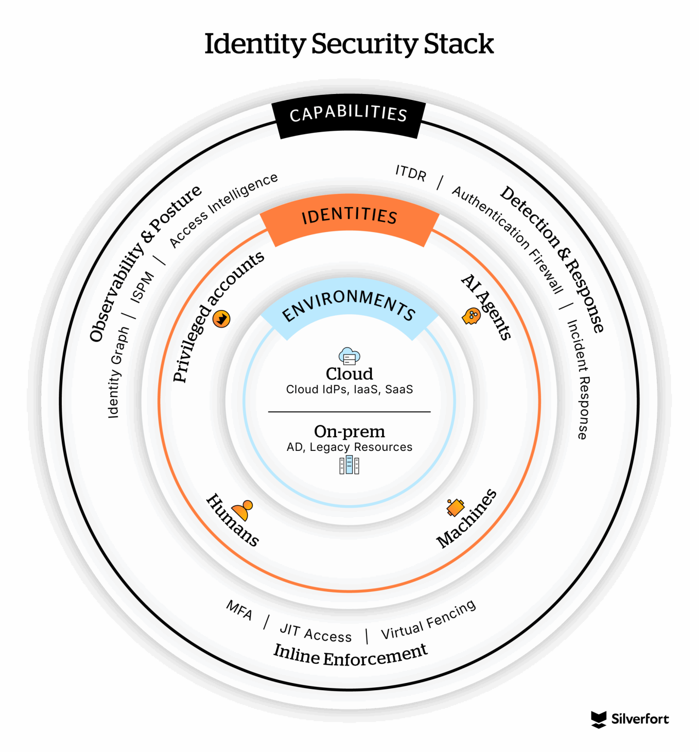IdentitySecurityMatrix_titled IdentitySecurityMatrix_titled