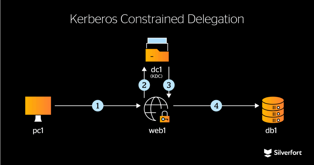 Charla de Eliran sobre Black Hat en la UE