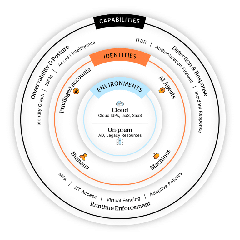 IdentitySecurityMatrix_3d3b9319-bbd2-4af5-8713-eeeddf0ec741_IdentitySecurityMatrix_PPT (1)