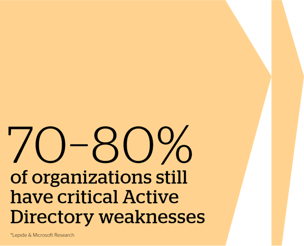 Statistiques de protection AD