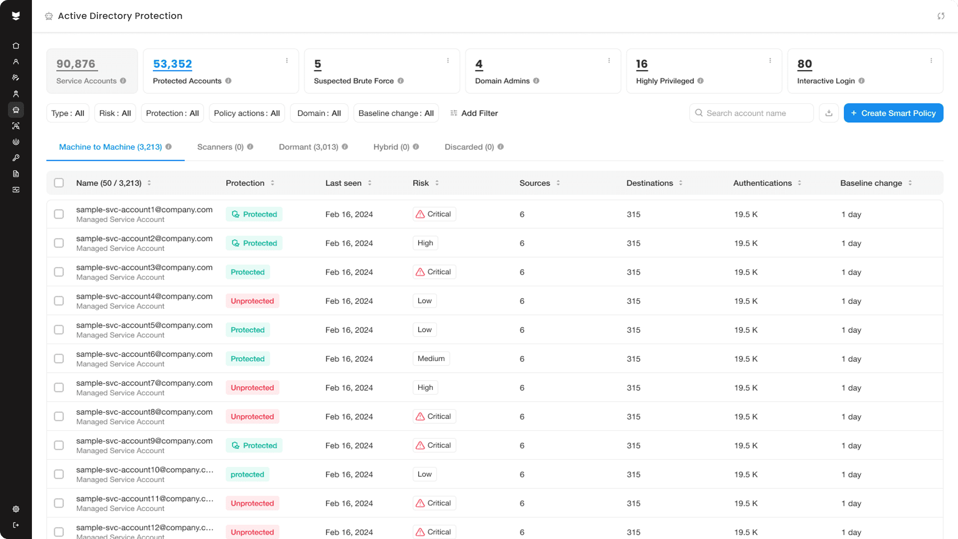 Protection Active Directory