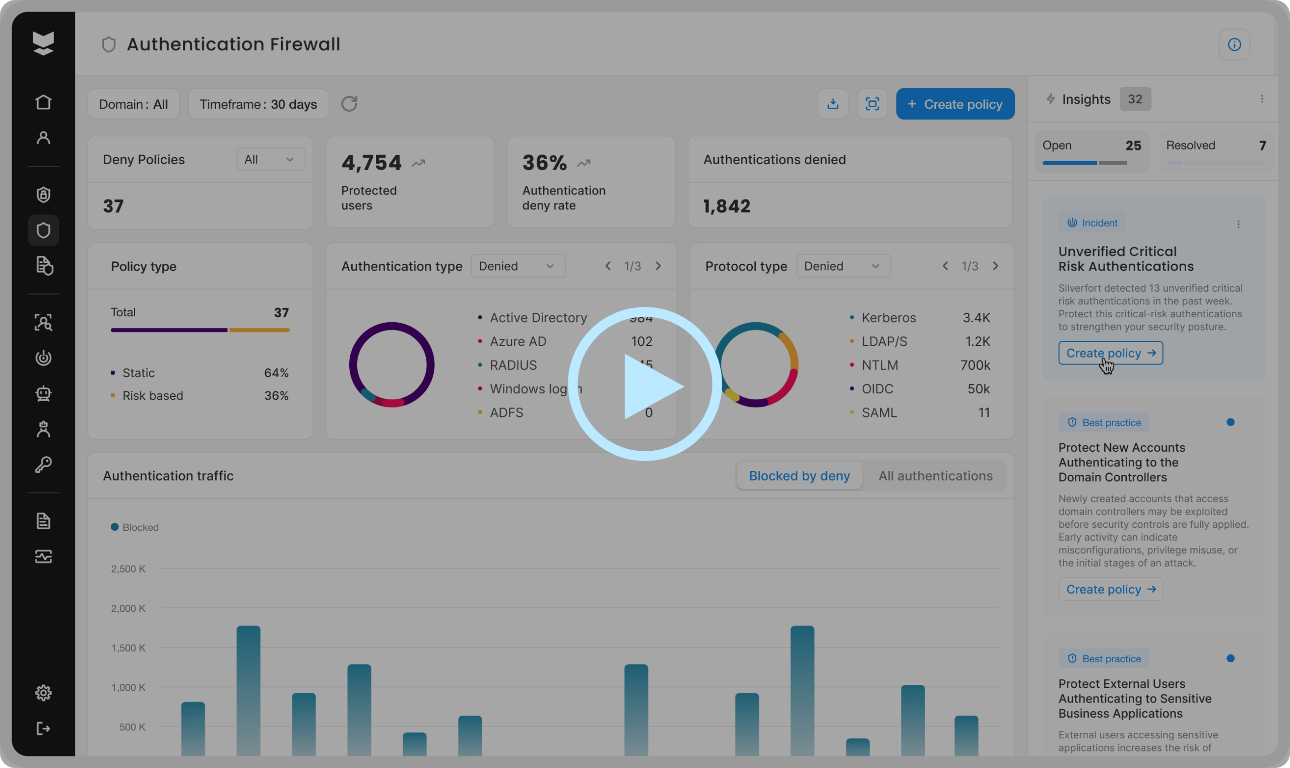 Auth FW pour la protection AD