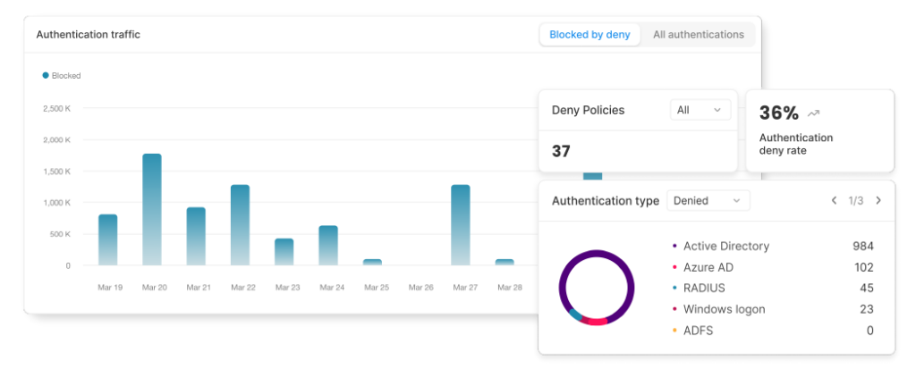 Authentication Firewall 6.1