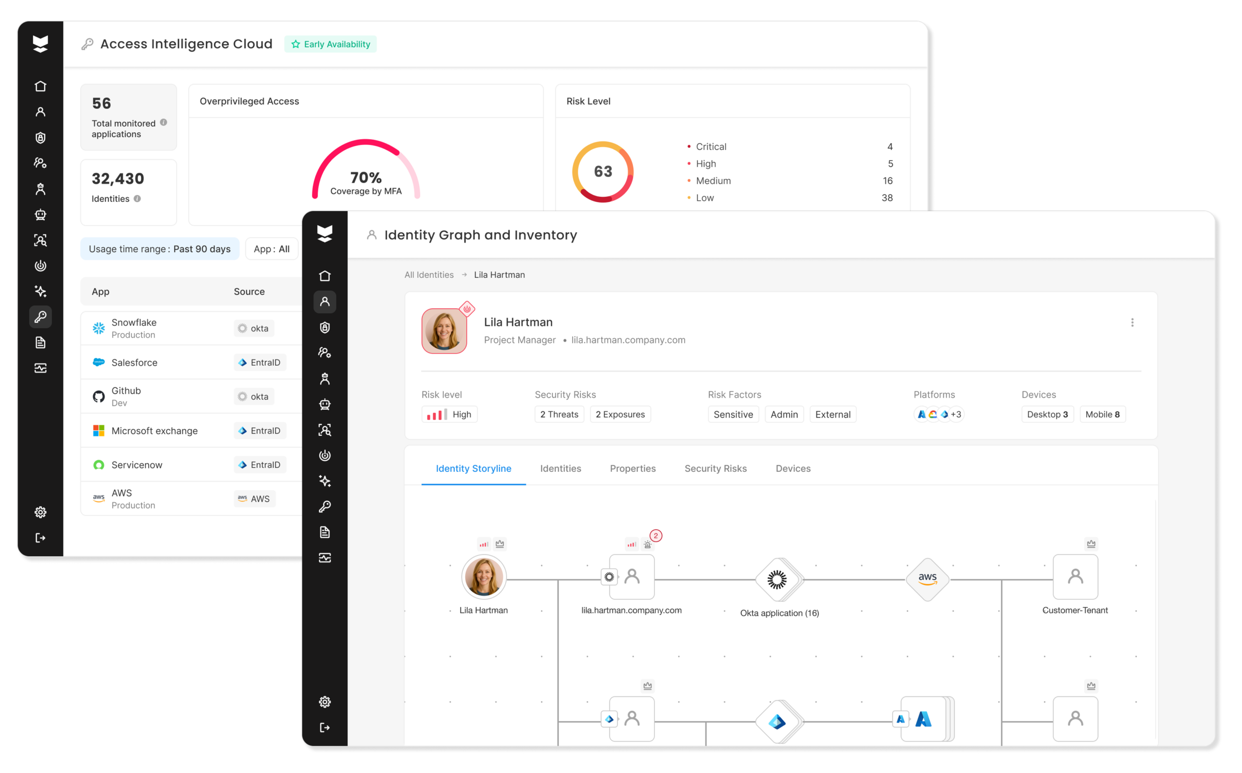 IVIP page platform view