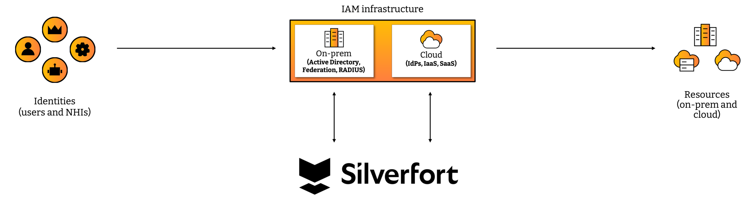 how-it-works (1)