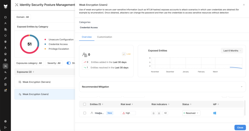 Silverfort product screenshot of ISPM module showing users with weak encryption