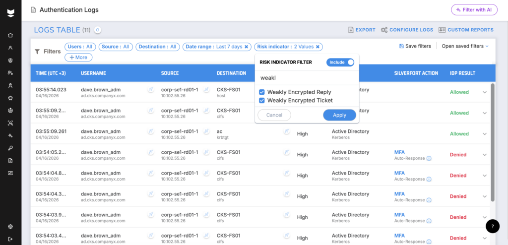 Silverfort product screenshot showing weak encryption filtering.