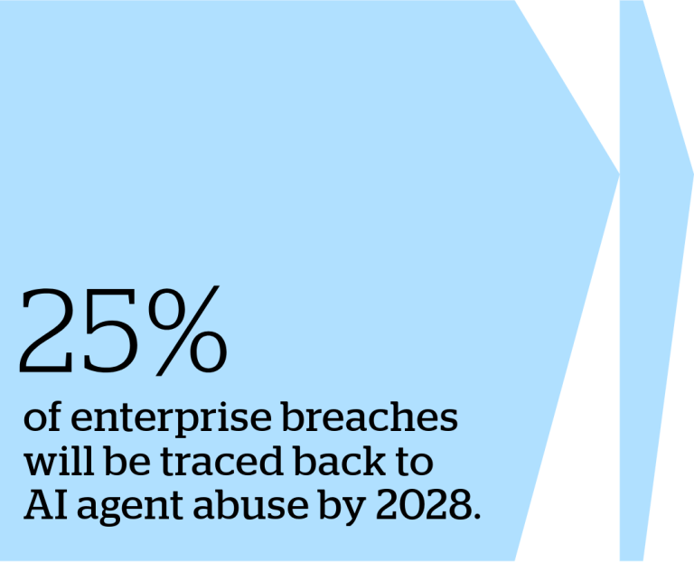 25% of enterprise breaches will be traced back to AI agent abuse by 2028 Gartner statistic By 2028, 25% of enterprise breaches will be traced back to AI agent abuse, from both external and malicious internal actors. Gartner, 2024