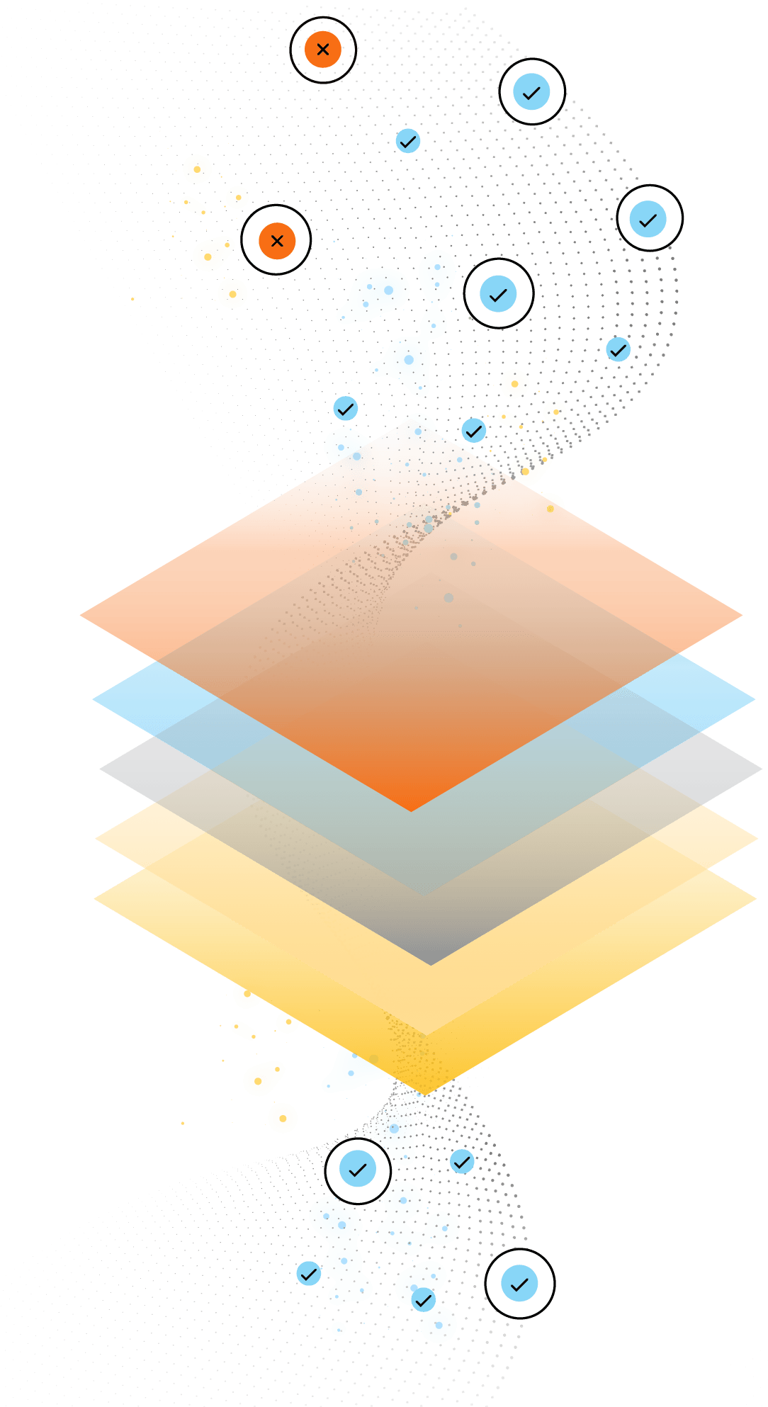 What CISOs can do to prepare for AI-powered attacks What CISOs can do to prepare for AI-powered attacks