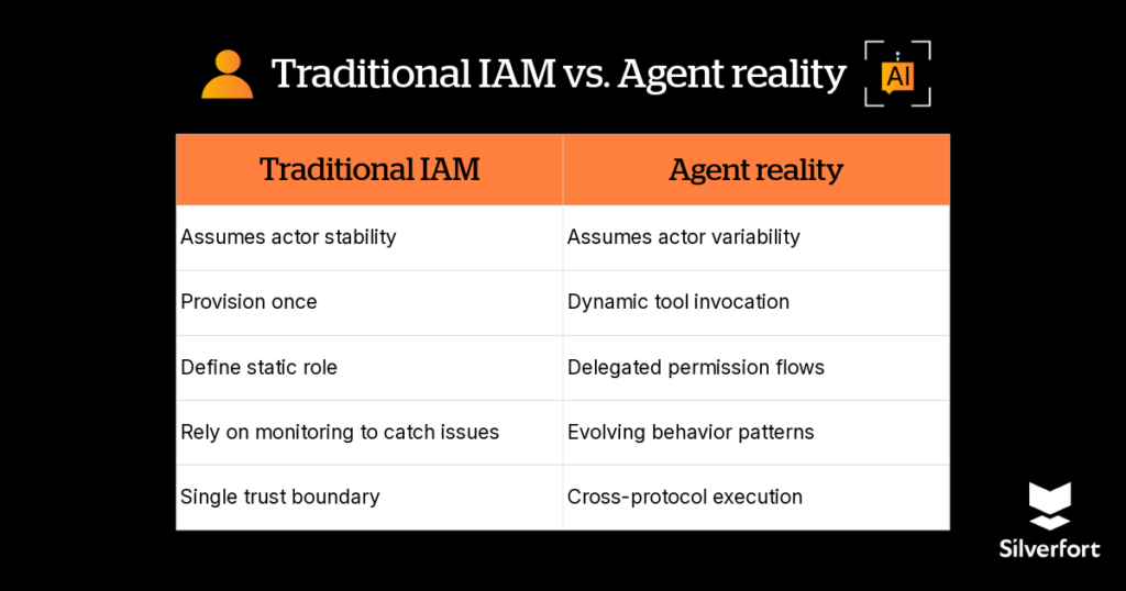 Gartner IAM AI report table