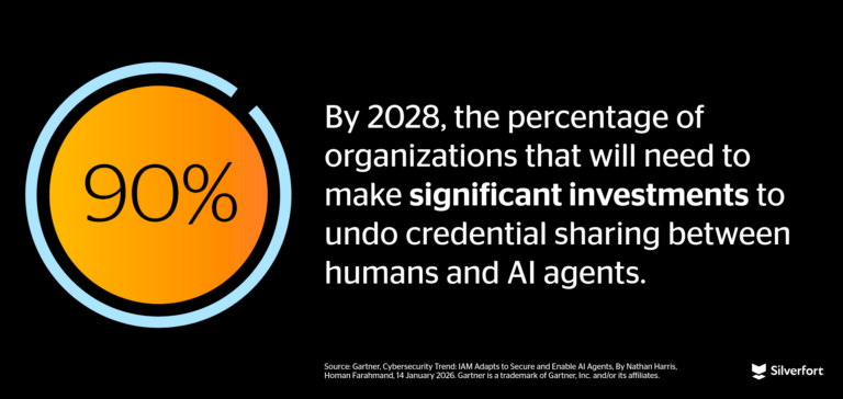 Gartner IAM for AI agents stat graphic-18 (1)